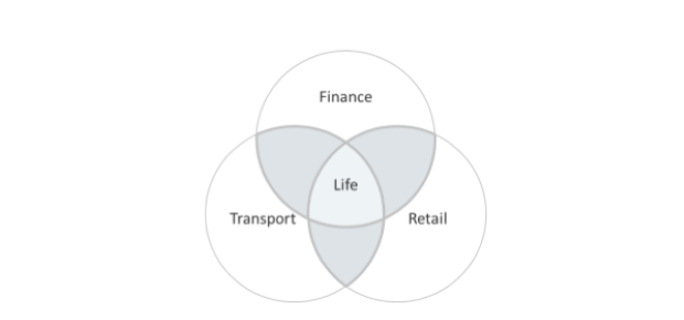 Graphic Life - Finance - Transport - Retail