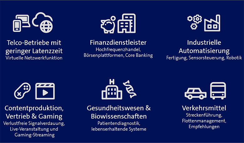 Beispiele Branchen welche AWS Cloud Service nutzen
