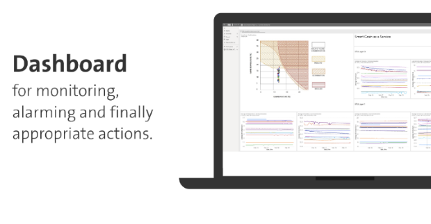 Dashboard for monitoring