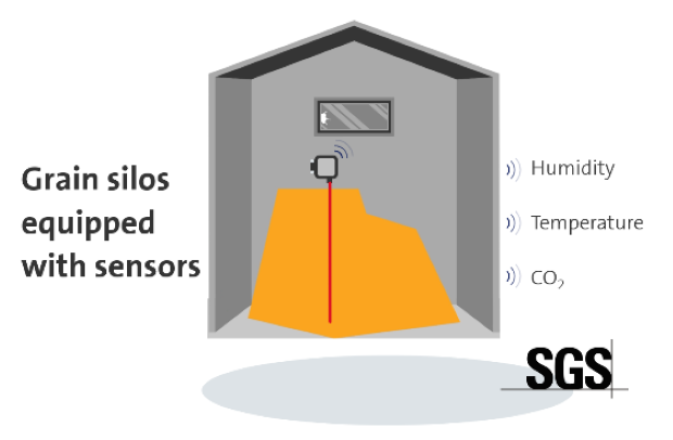 Graphic silos with sensors