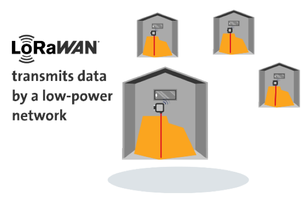 Graphic Lorawan data by low-power network