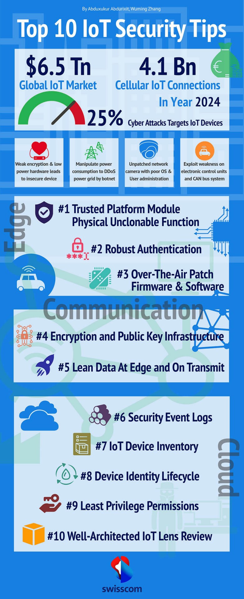 Top Ten IoT Security Tips Logo Darstellung