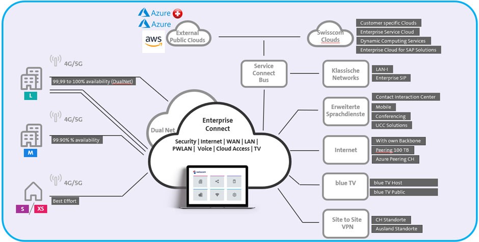 Grafica connessione cloud aziendale