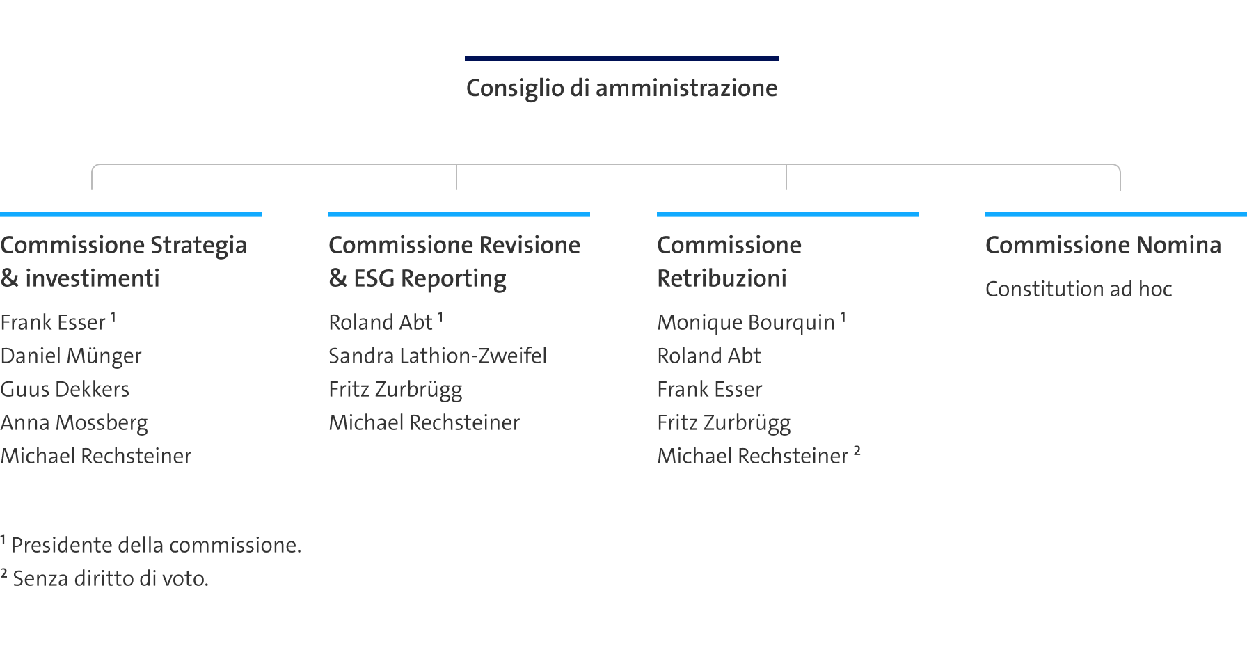 verwaltungsrat