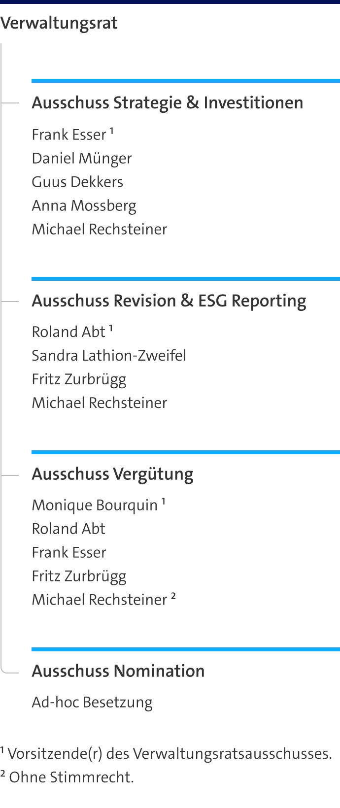 verwaltungsrat