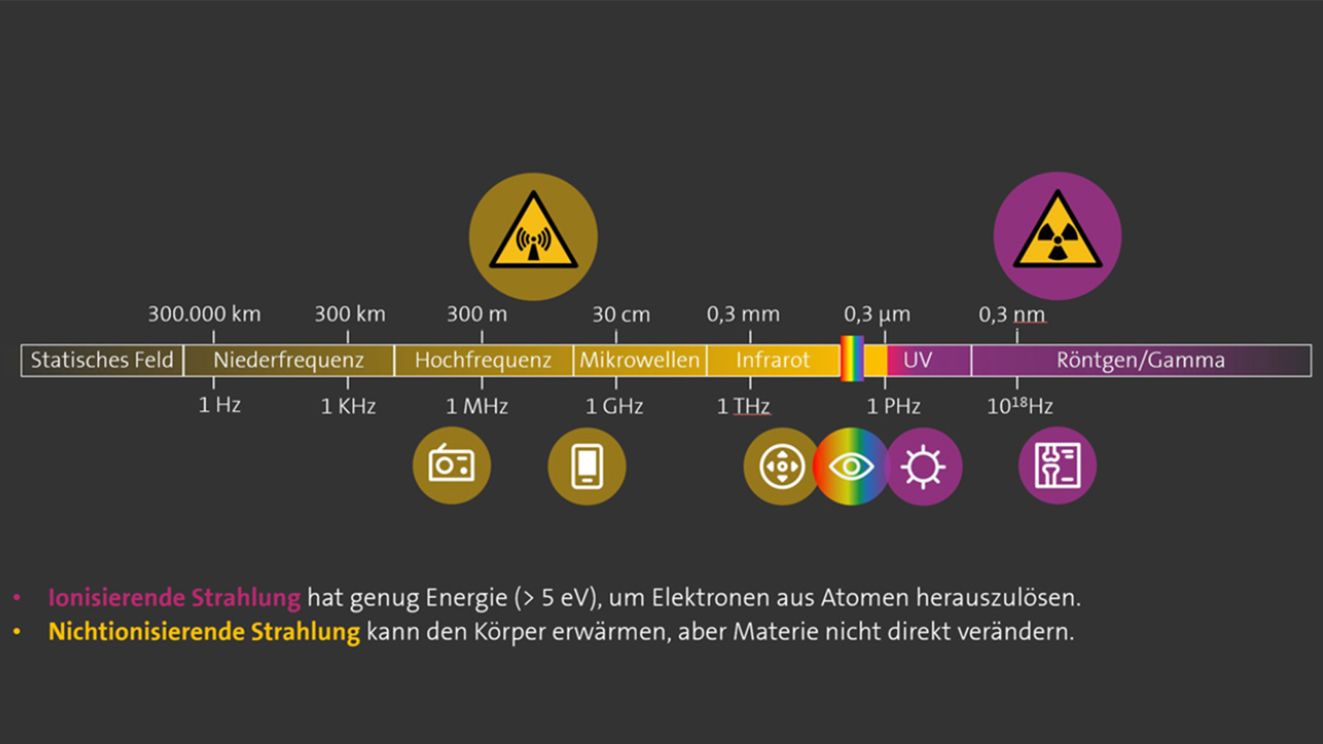 Infografik Strahlung