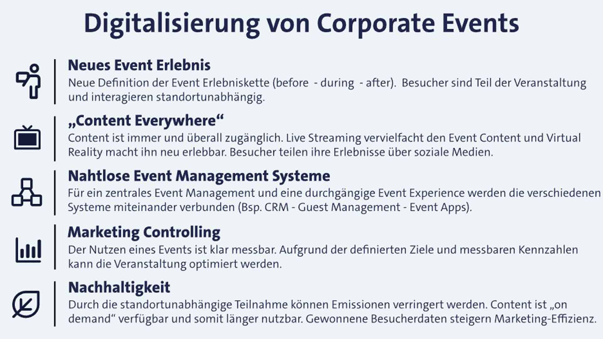 Digitalisierung von Corporate Events