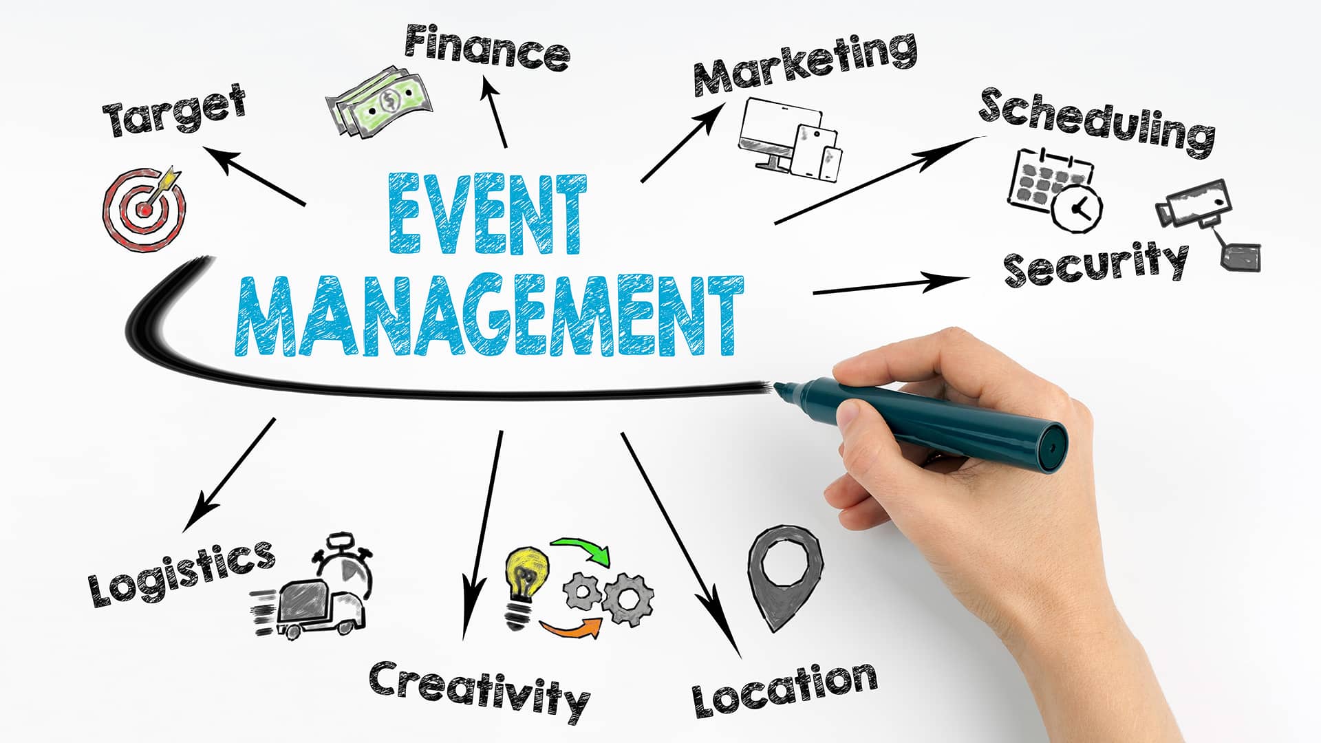 Mindmap Event Management 