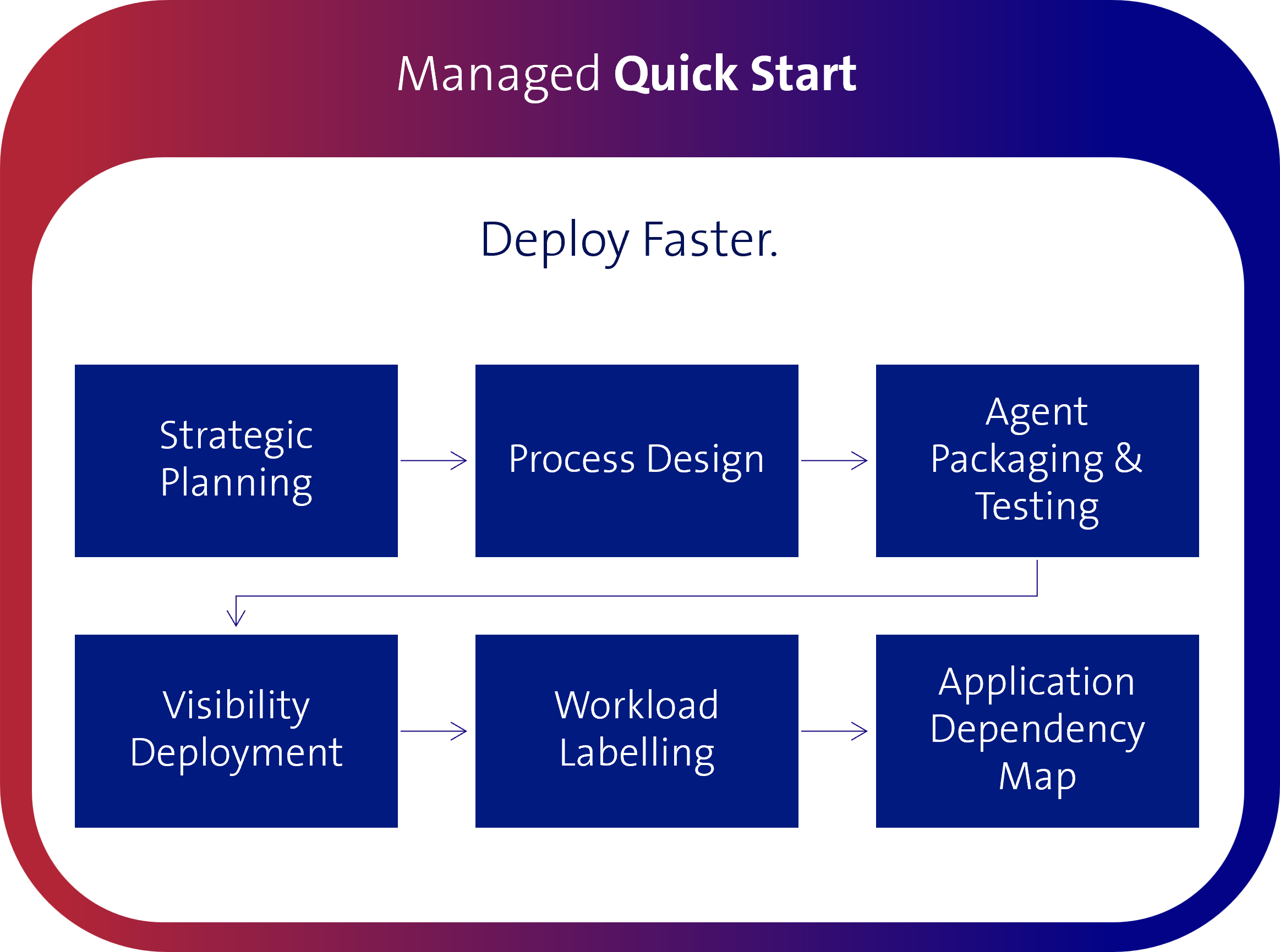 Microsoft Partner Logo