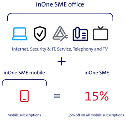 image of the different inone sme office building blocks