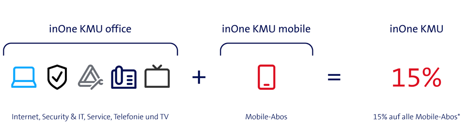 inone sme office overview