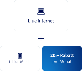 blue Internet + blue Mobile = 20.– Rabatt pro Monat