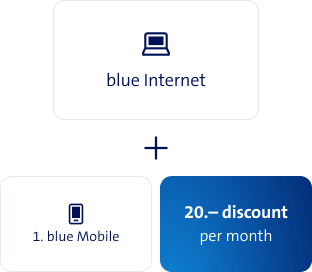 blue Internet + blue Mobile = 20.– discount per month