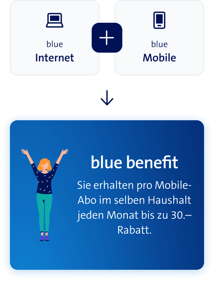 blue Internet + blue Mobile = blue benefit (Sie erhalten pro Mobile-Abo im selben Haushalt jeden Monat bis zu 30.– Rabatt.)