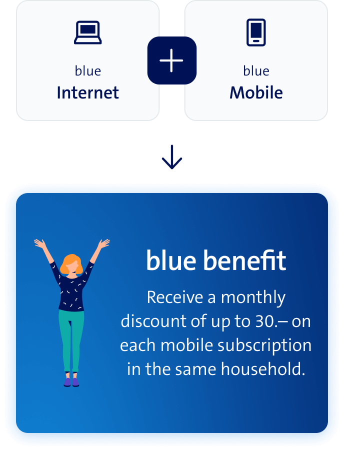 blue Internet + blue Mobile = blue benefit (Receive a monthly discount of up to 30.– on each mobile subscription in the same household.)