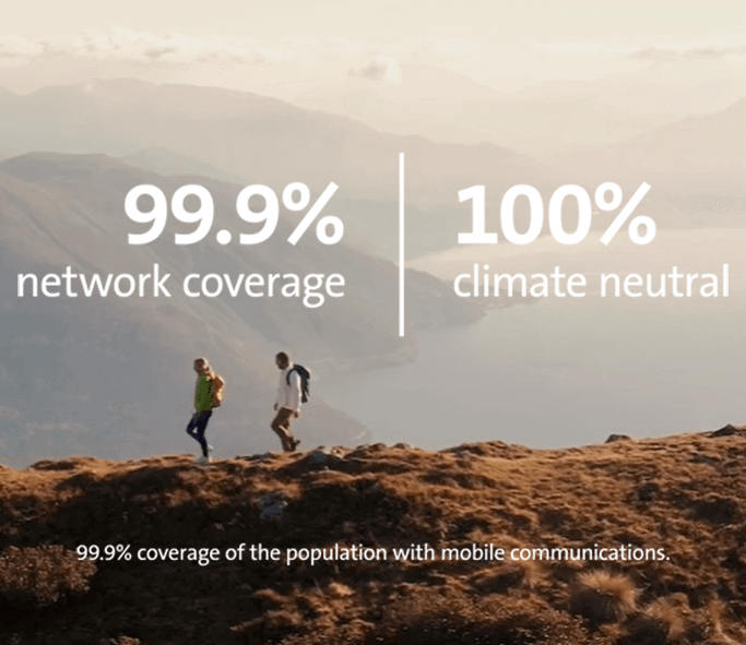 99.9% network coverage, 100% climate neutral