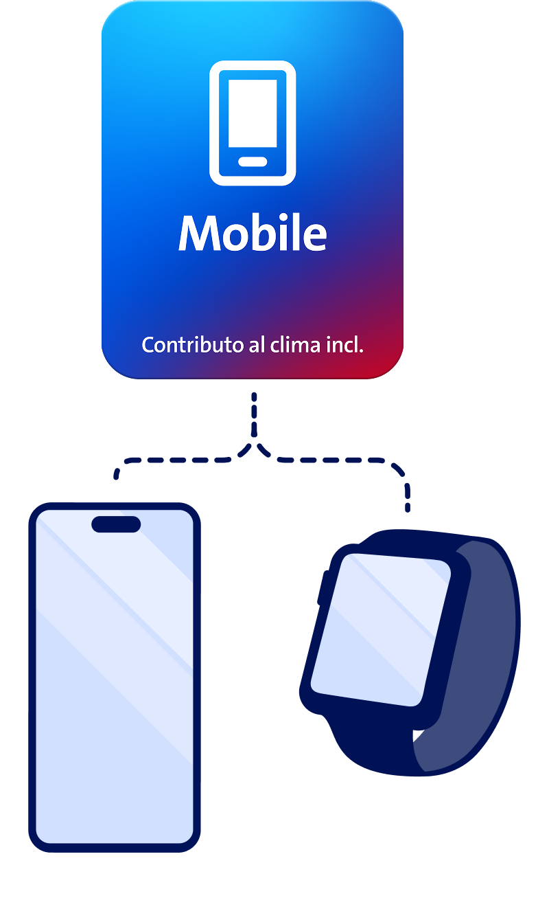 Multi Device Option