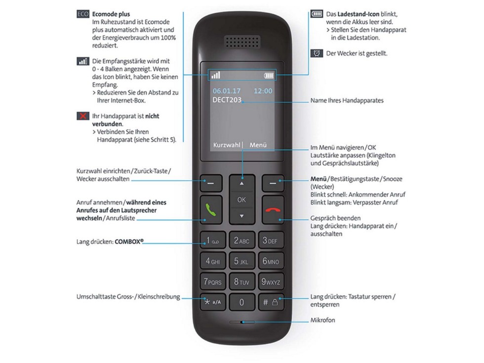 Swisscom HD-Phone Vtech HD10: Tasten und Funktionen  