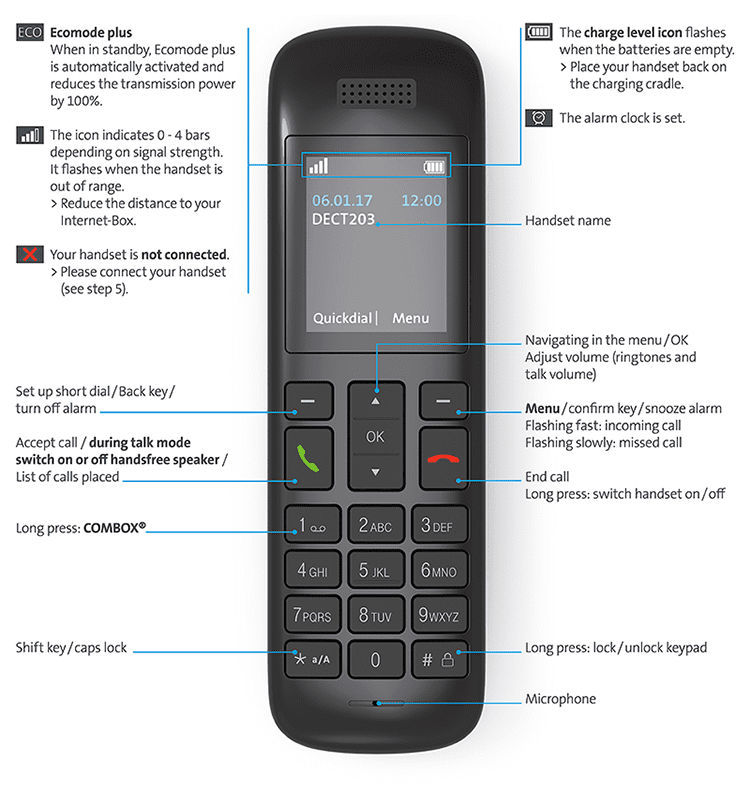 Swisscom HD-Phone Vtech HD10: Keys and functions  