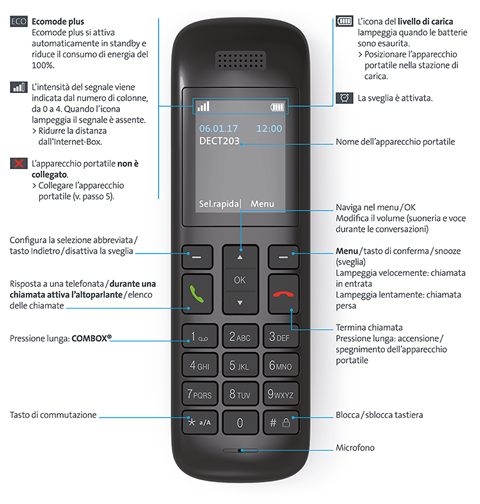 Swisscom HD-Phone Vtech HD10: Tasti e funzioni  
