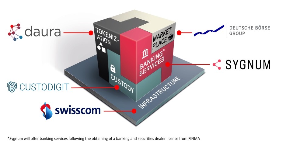Partnership con Swisscom