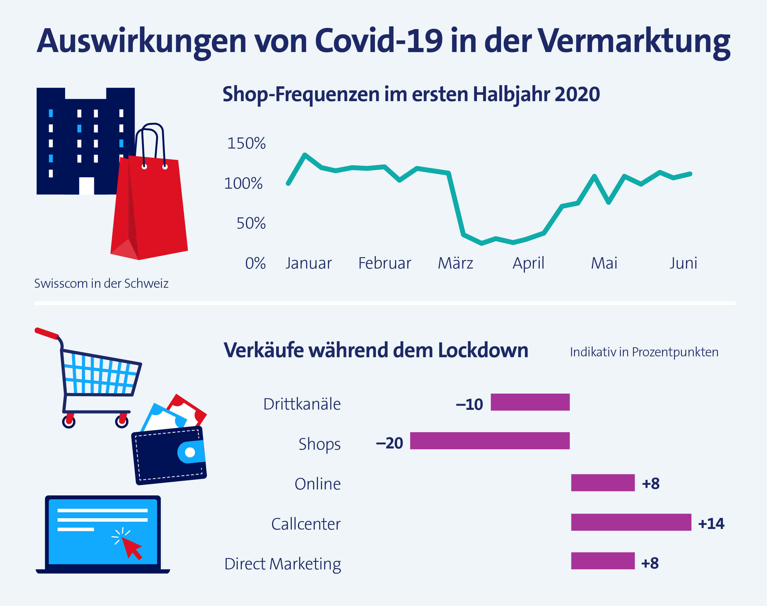 Grafik Covid 19