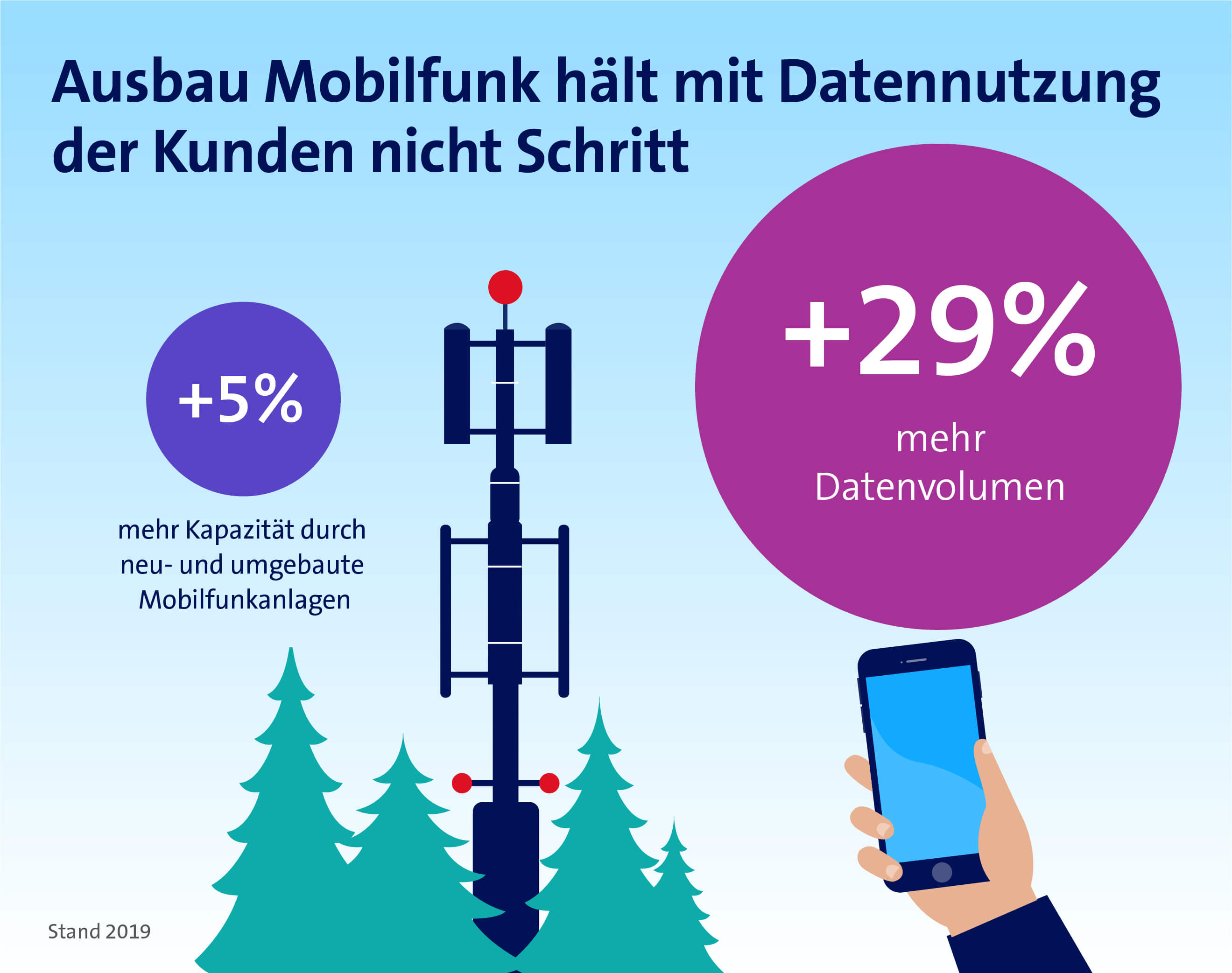 Grafik Netzunterhalt