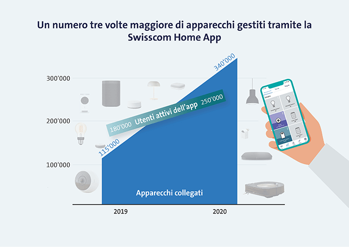 Smart Home