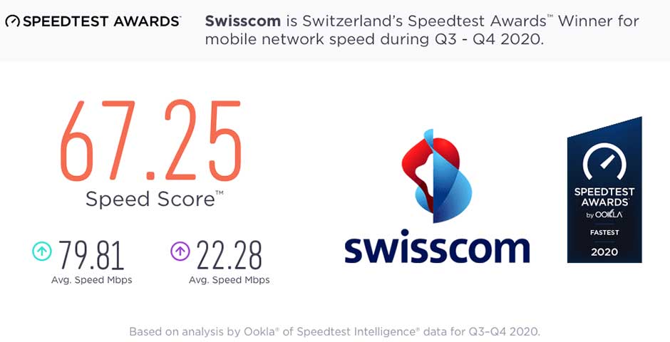 Speedtest Auszeichnung Swisscom