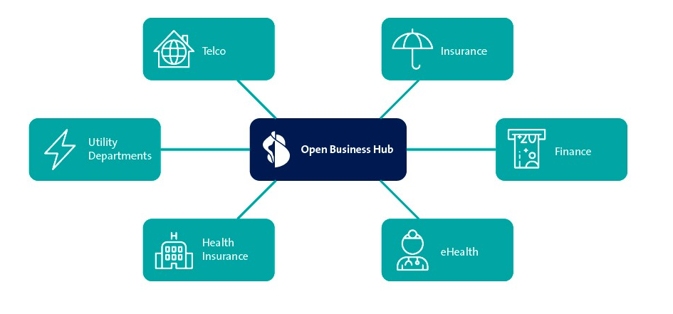 Open Busiiness Hub