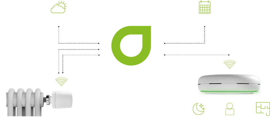 Cleveron Grafik