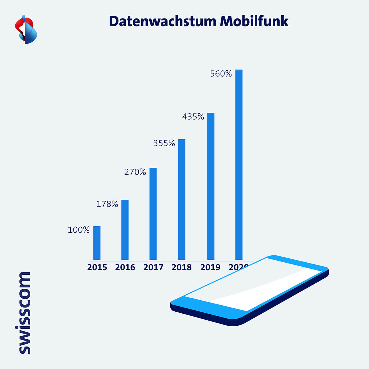 Grafik Datenvolumen