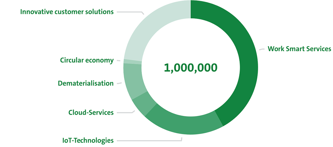 Infographic