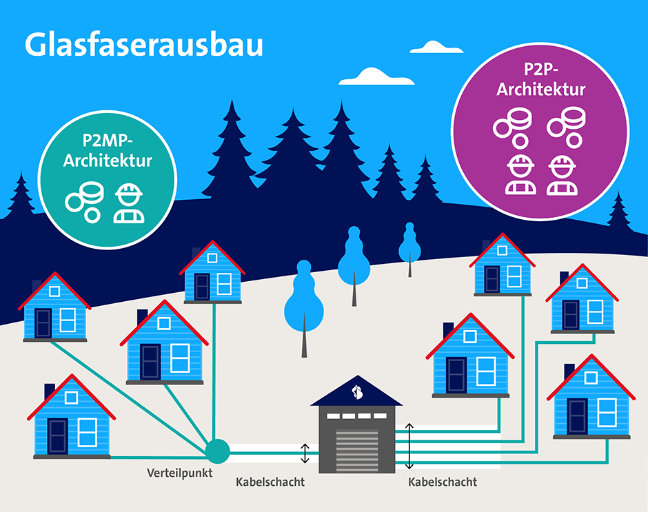 Infografik Glasfaserausbau