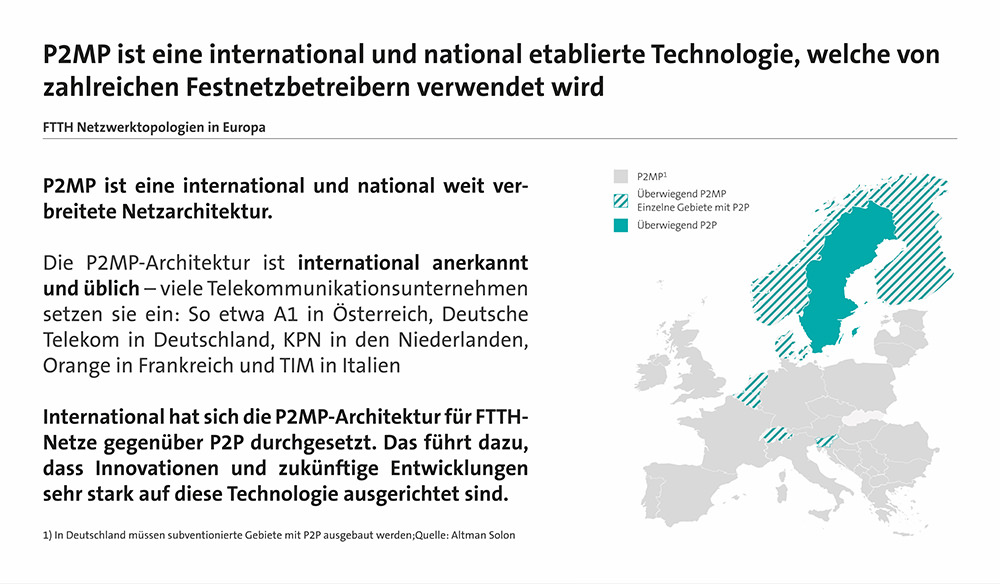 Überblick FTTH EU