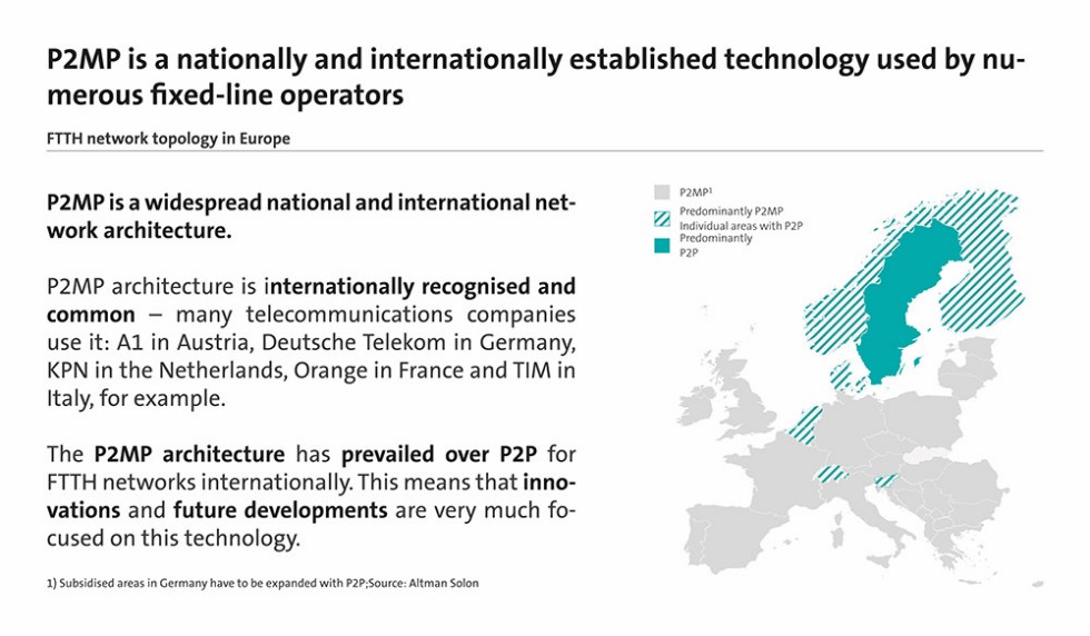FTTH Network topology in the EU