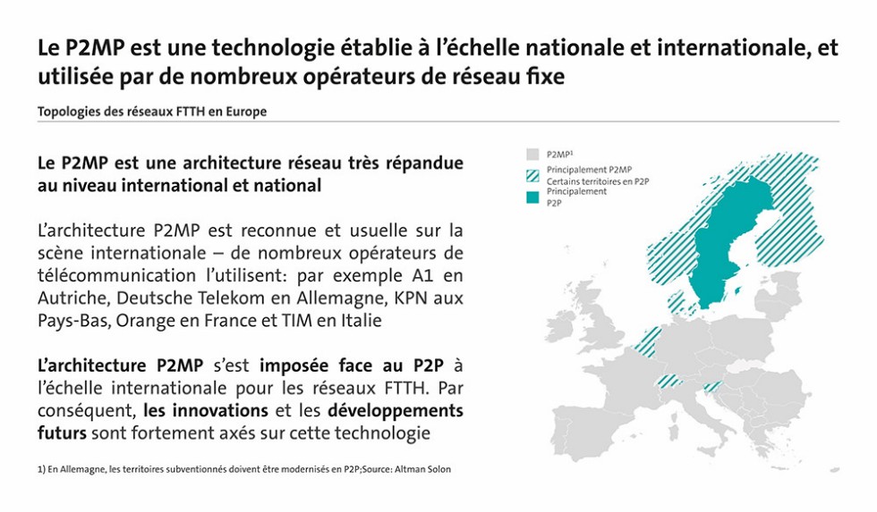 Topologies des réseaux FTTH en Europe