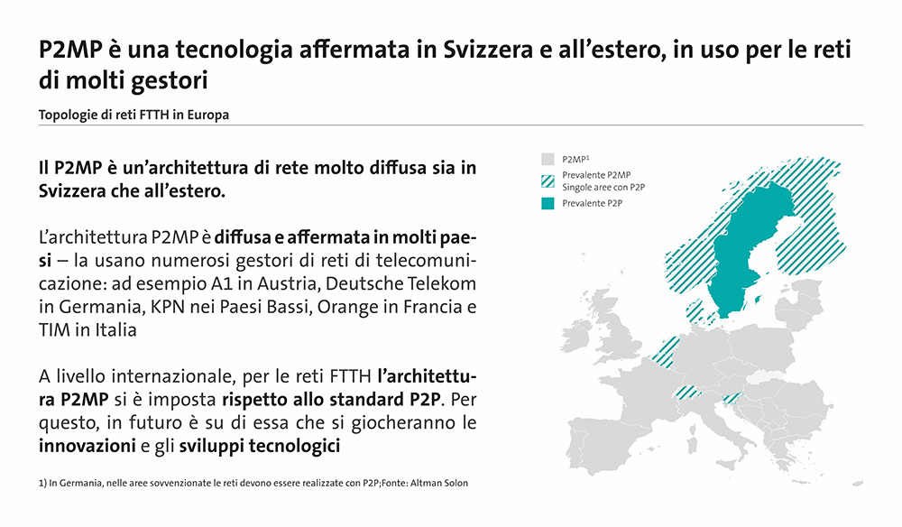Topologie di reti FTTH in Europa