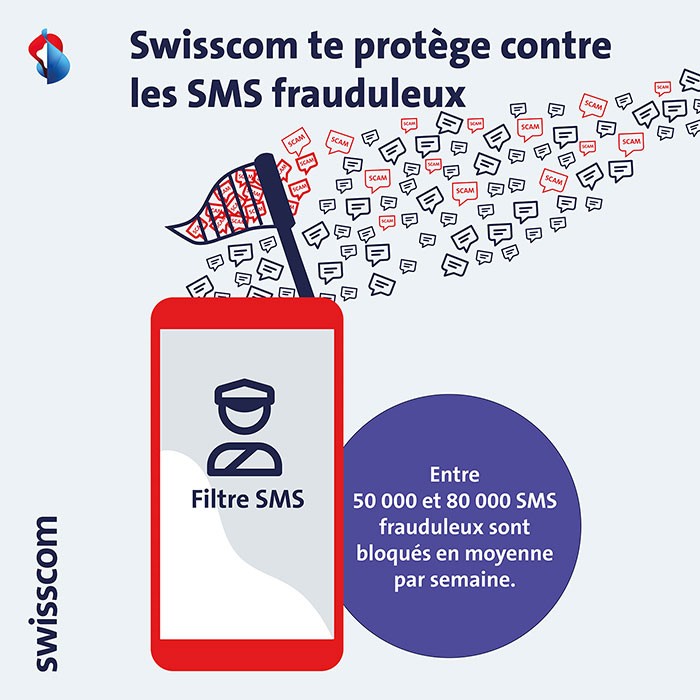 Graphique: Swisscom te protège contre les SMS frauduleux