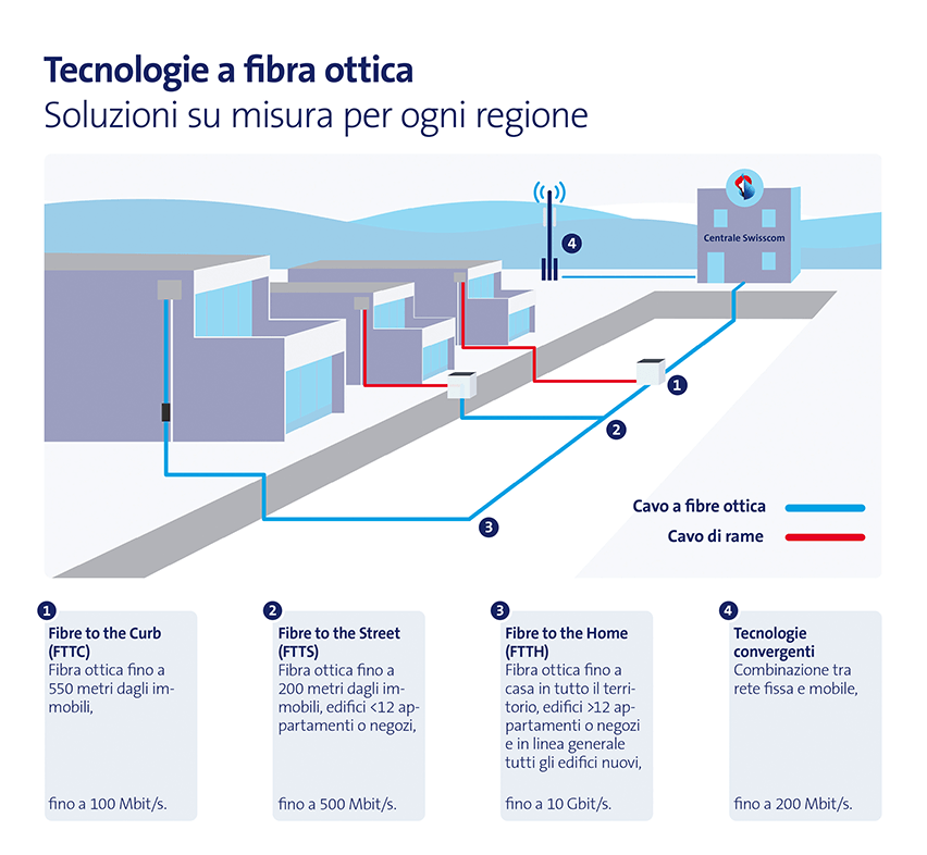 Tecnologie grafiche in fibra ottica