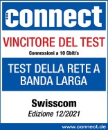 Connect Testsieger 2021