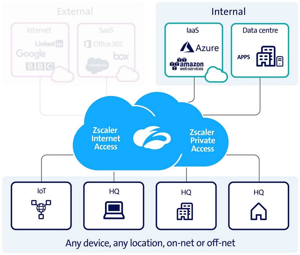 Zscaler Web Security | Swisscom