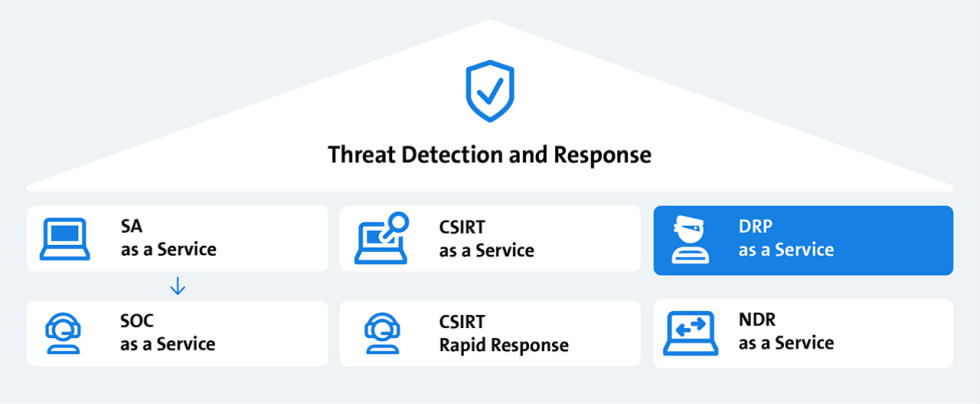 Threat Detection and Response Overview