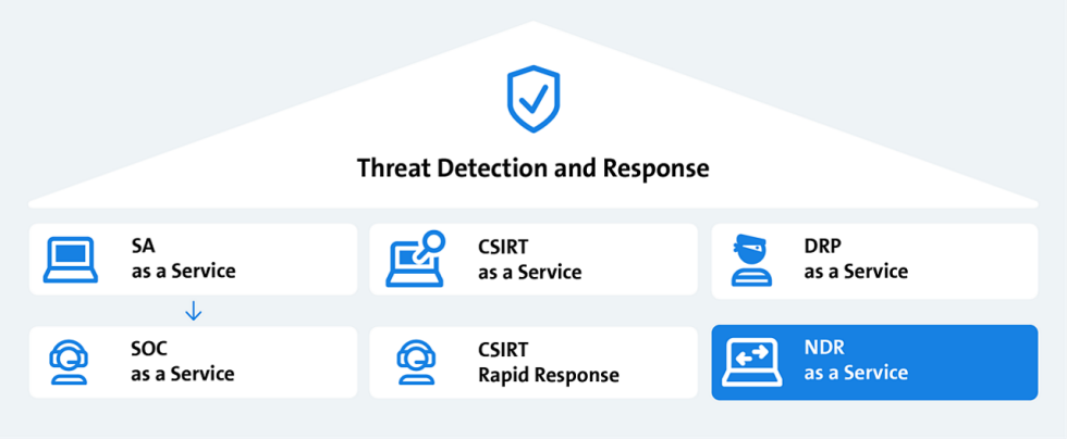 Threat Detection and Response Overview