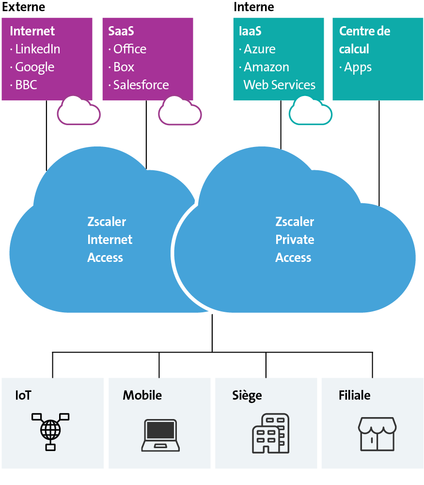 zscaler