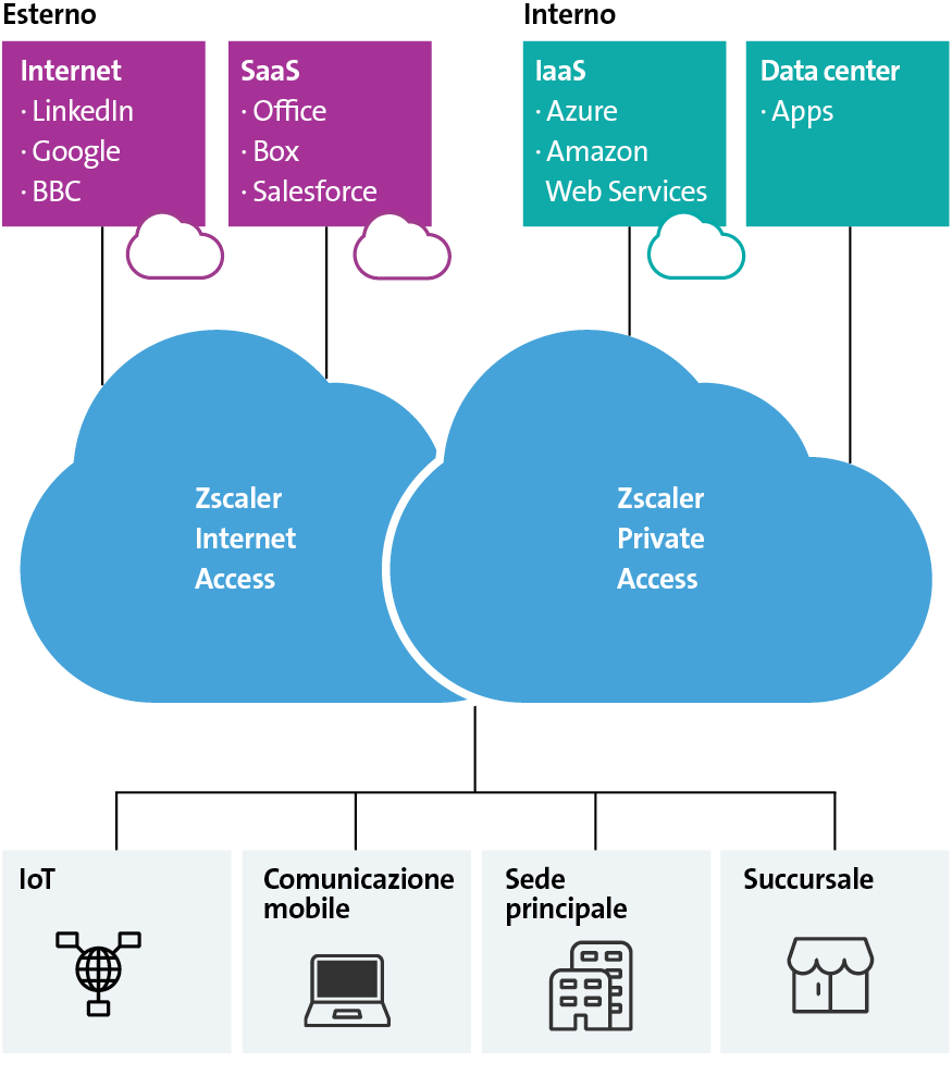 zscaler