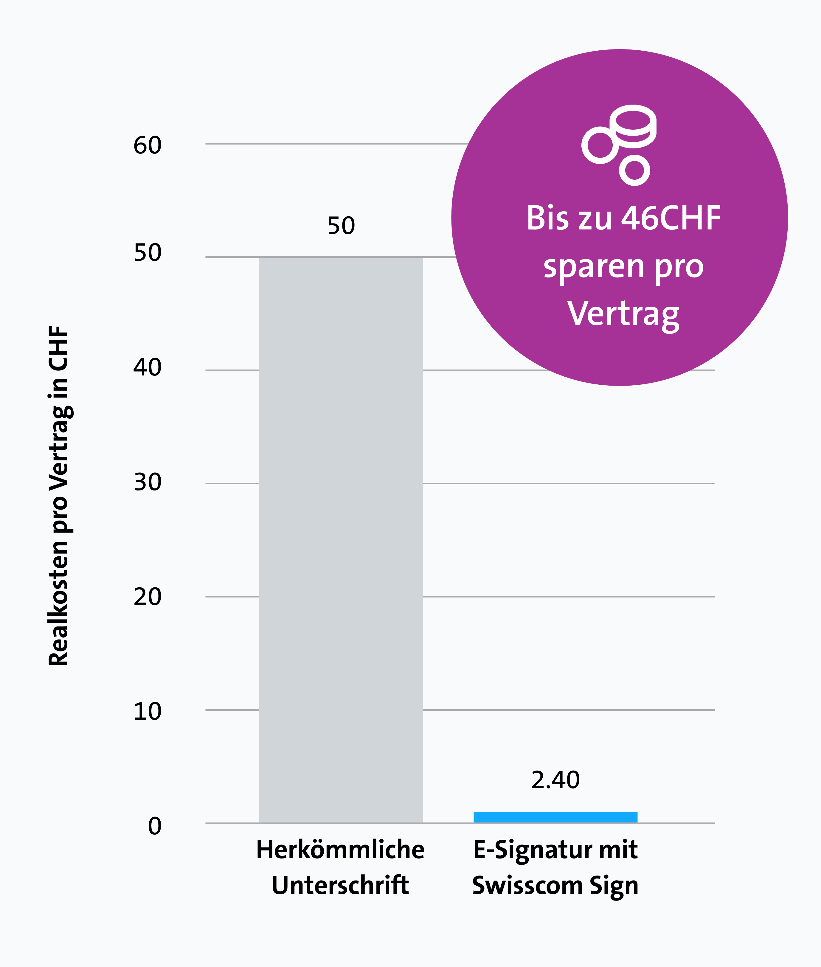connect Testsieger: Breitband-Netztest