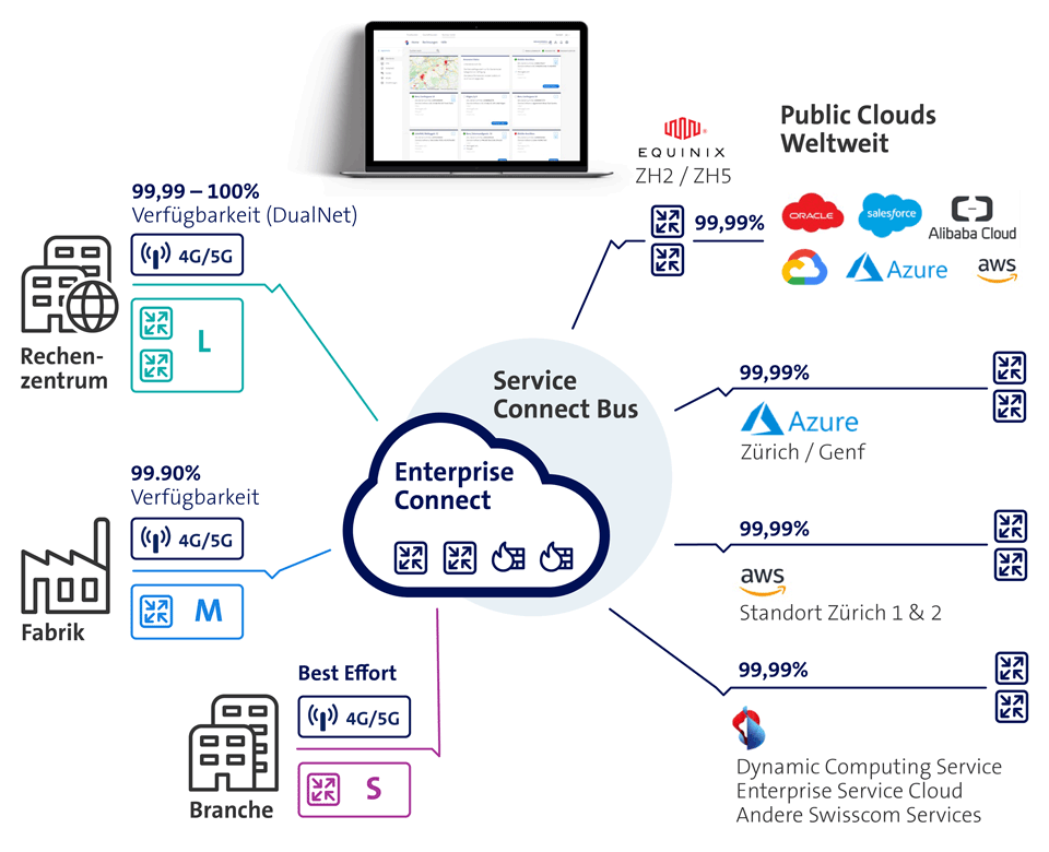 Enterprise Connect Cloud Access