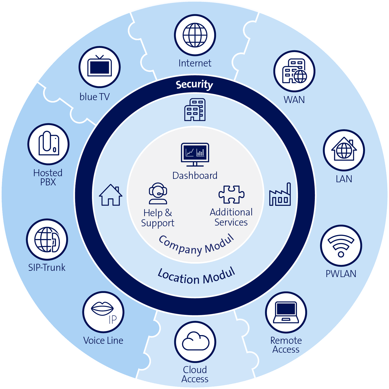 Enterprise Connect