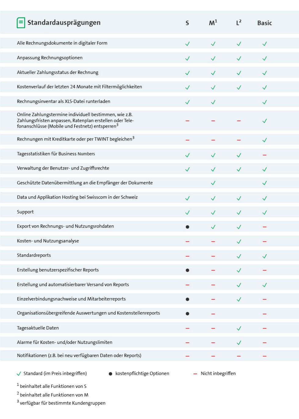Standardauspr&auml;gungen